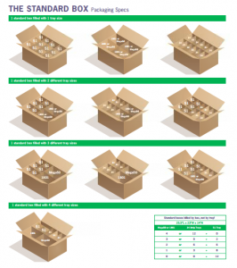 shipping information shipping marketing material