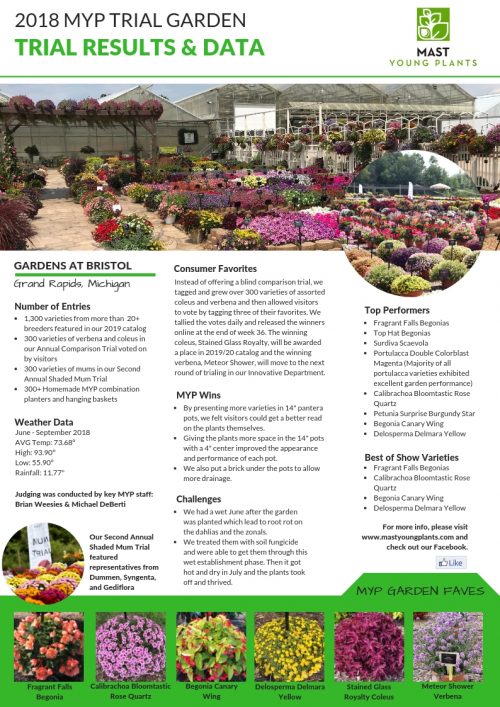 2018 MYP Trial Garden Highlights