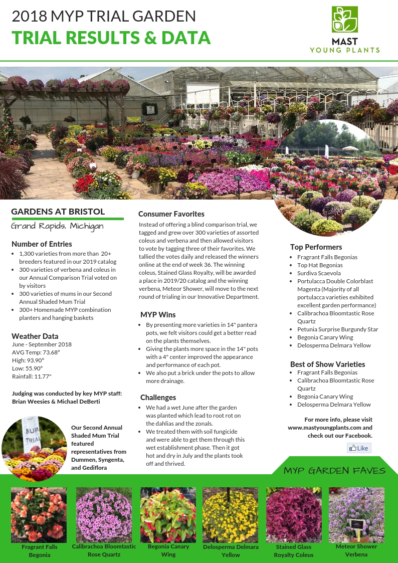 2018 MYP Trial Garden Highlights